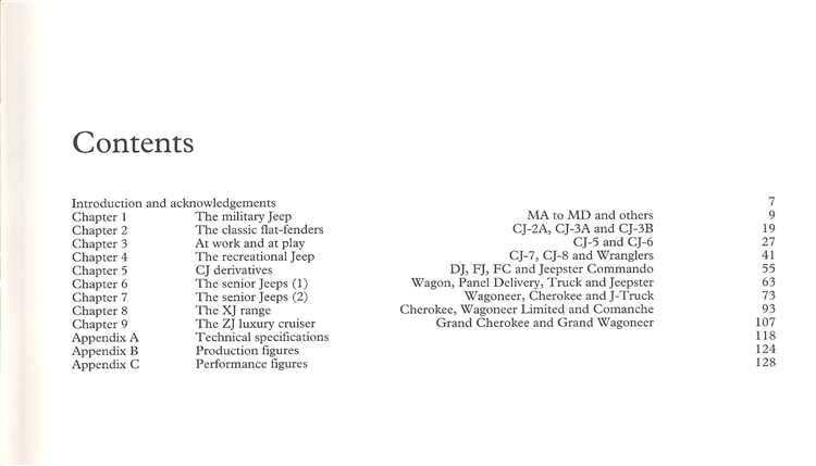 Jeep CJ to Grand Cherokee: A Collector's Guide