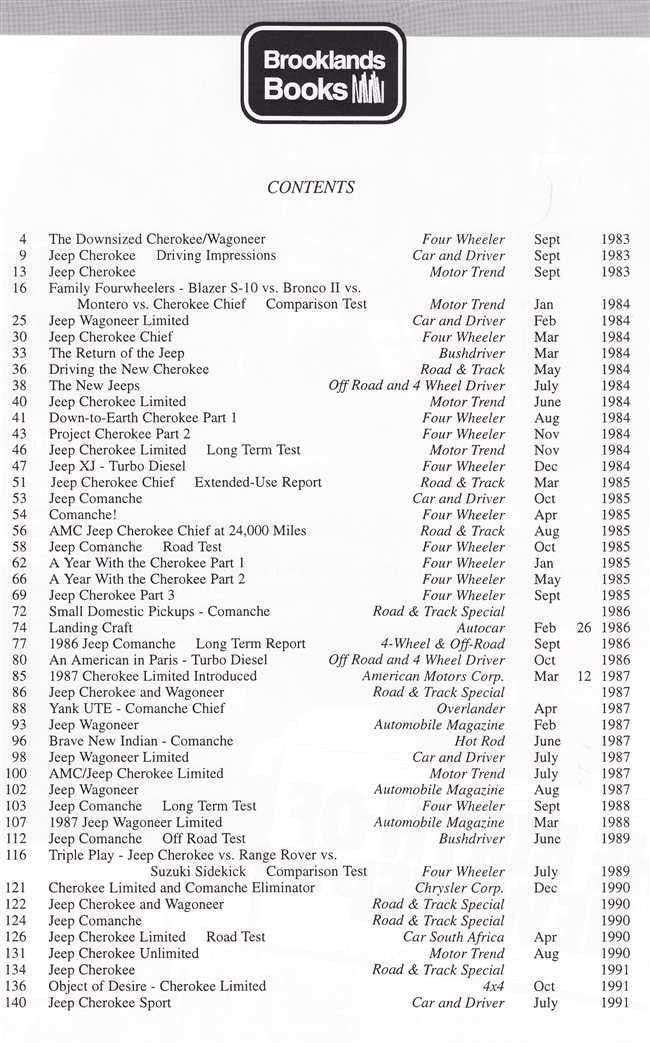 Book contents page listing chapter titles and page numbers