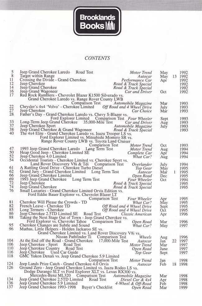 Book contents page listing tests and dates for Jeep Cherokee & Grand Cherokee