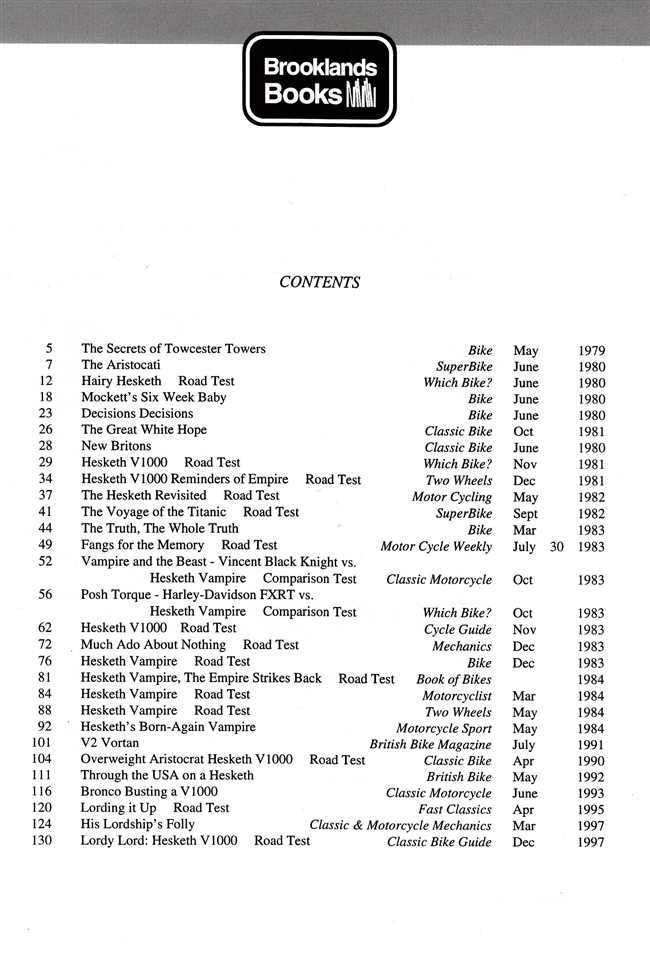 Hesketh Limited Edition Extra