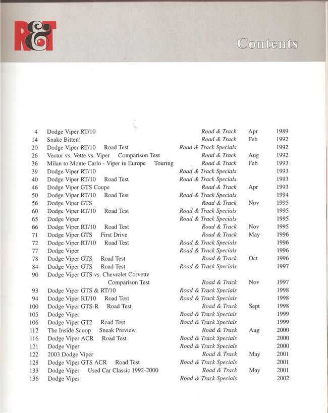 Road &amp; Track On Dodge Viper Portfolio 1992 - 2002