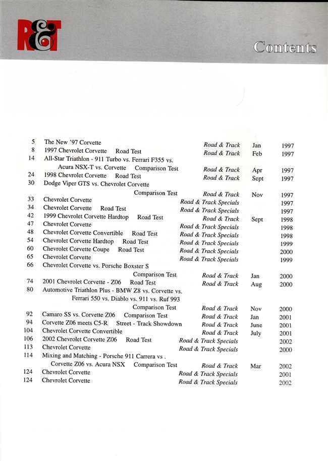 Road &amp; Track: Corvette Portfolio 1997 - 2002