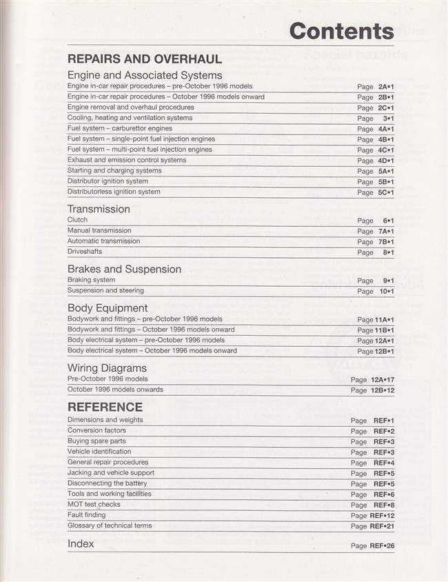 Mini workshop manual contents page with Repairs and Overhaul, Transmission, Brakes