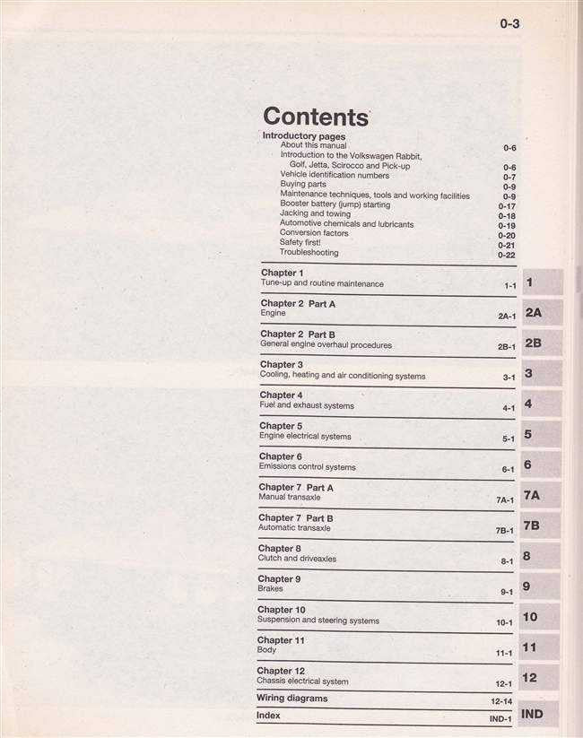 Volkswagen Golf (Rabbit) Mk I &amp; Mk II, Jetta, Scirocco, Pick-up 1975 - 1992