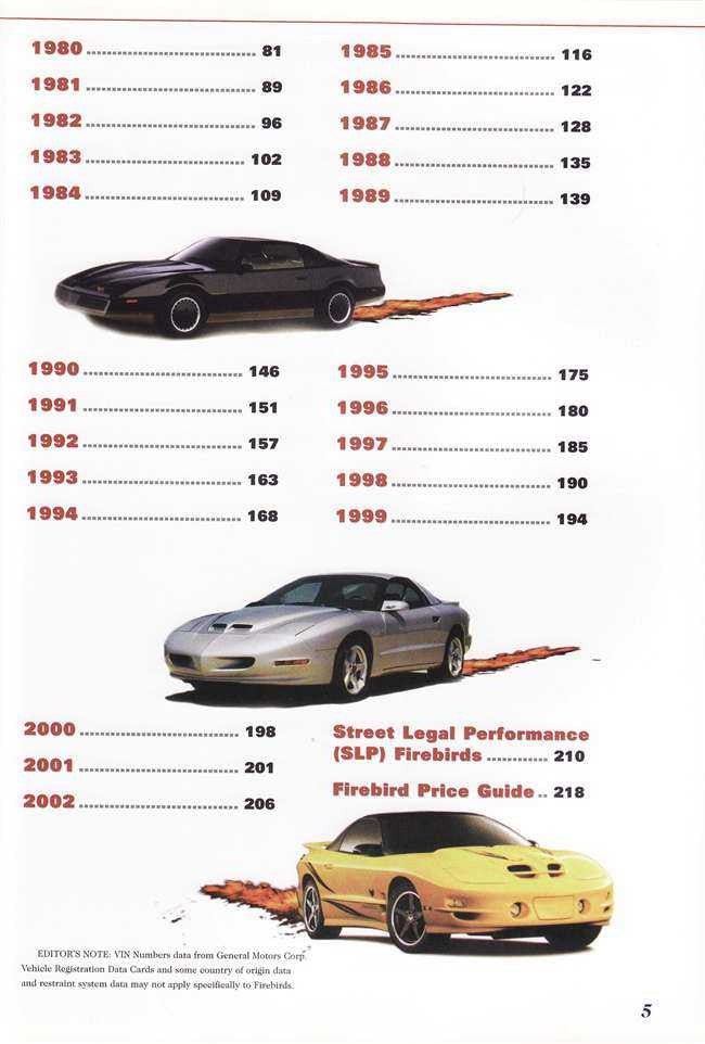 Standard Catalog of Pontiac Firebird 1967 - 2002