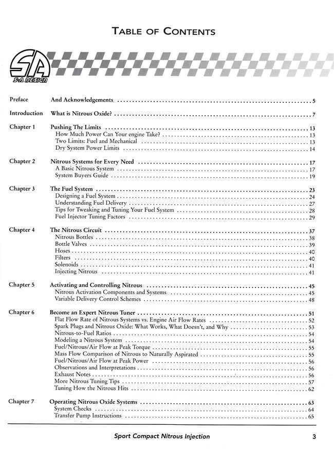 Sports Compact Nitrous Injection Guide
