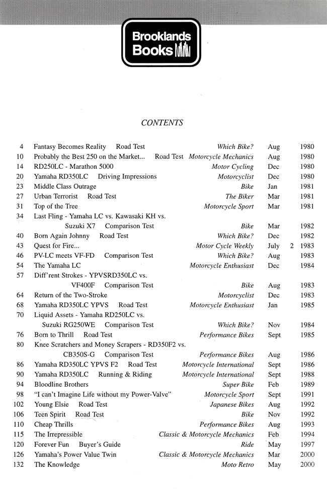Yamaha RD250 &amp; RD350LCs Performance Portfolio 1980 - 1996
