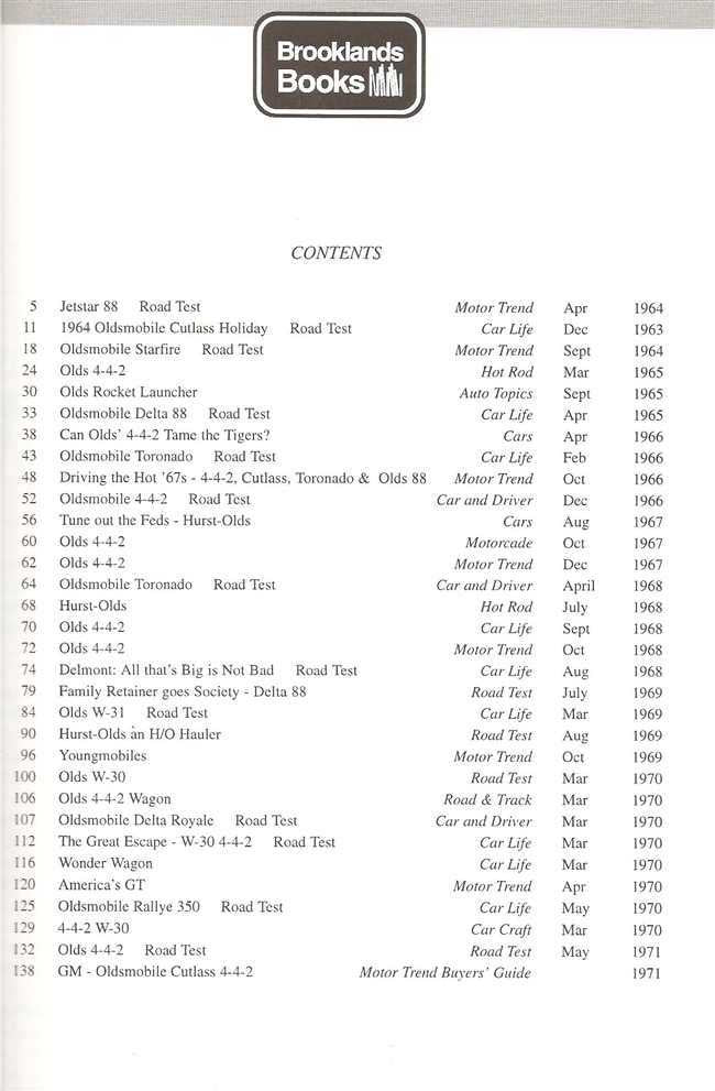 Contents page for Oldsmobile Muscle Portfolio 1964-1971, table of test listings