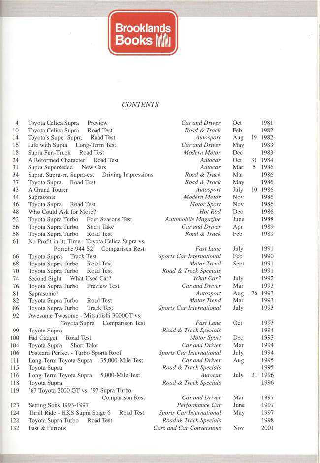 Book contents page listing Toyota Supra test topics and dates on a plain layout