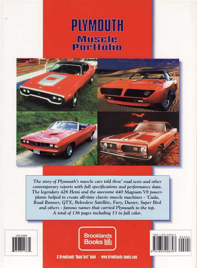 Plymouth Muscle Portfolio 1964 - 1971