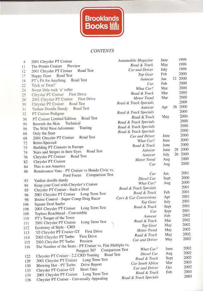 PT Cruiser Performance Portfolio