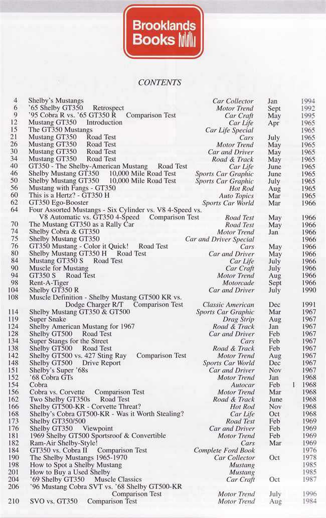 Ultimate Portfolio contents page with item list and months and years