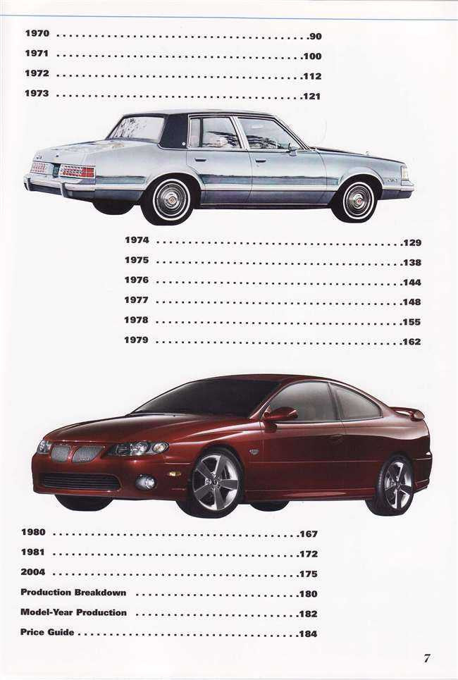 Standard Catalog of Pontiac GTO 1961 - 2004: Tempest, LeMans, Can Am, Grand Am
