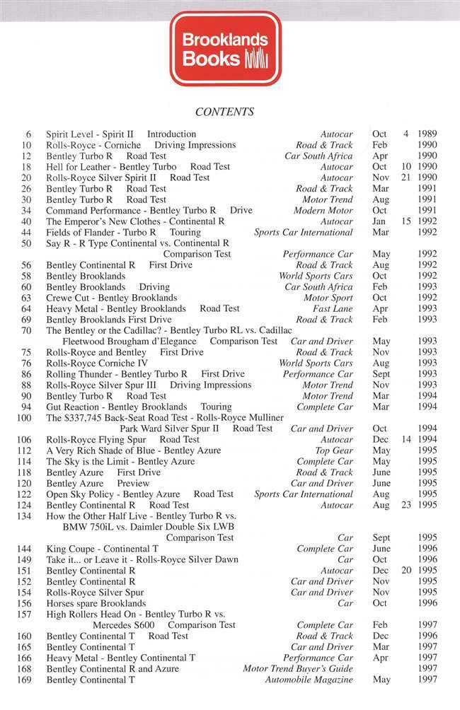 Bentley &amp; Rolls-Royce 1990 - 2002
