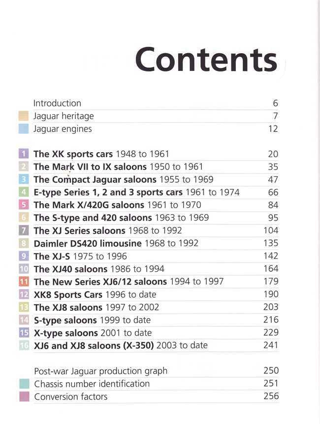 Jaguar: All The Cars