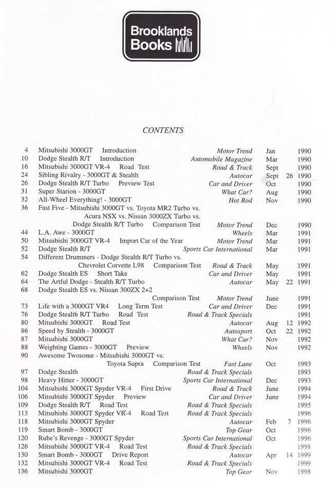 Mitsubishi 3000GT Dodge Stealth Performance Portfolio 1990 - 1999