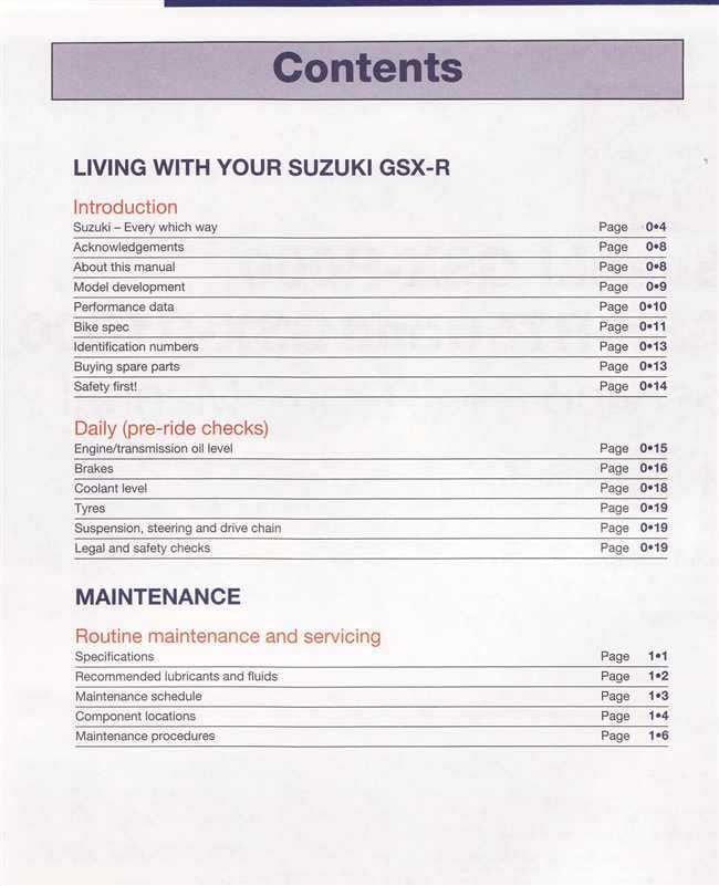 Suzuki GSX - R600, R1000, R750 2000 - 2003 Workshop Manual