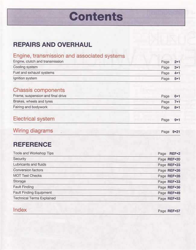 Suzuki GSX - R600, R1000, R750 2000 - 2003 Workshop Manual