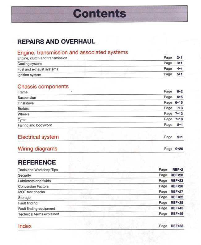 Honda CB600F Hornet and CBF600 1998 - 2006 Workshop Manual content 2