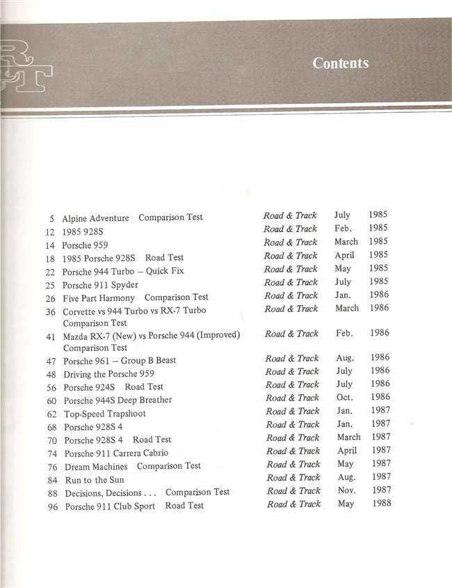 Road &amp; Track On Porsche 1985 - 1988