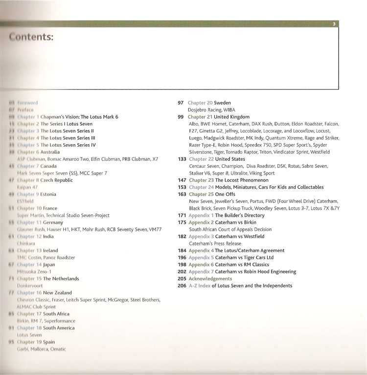 Lotus Seven and The Independents
