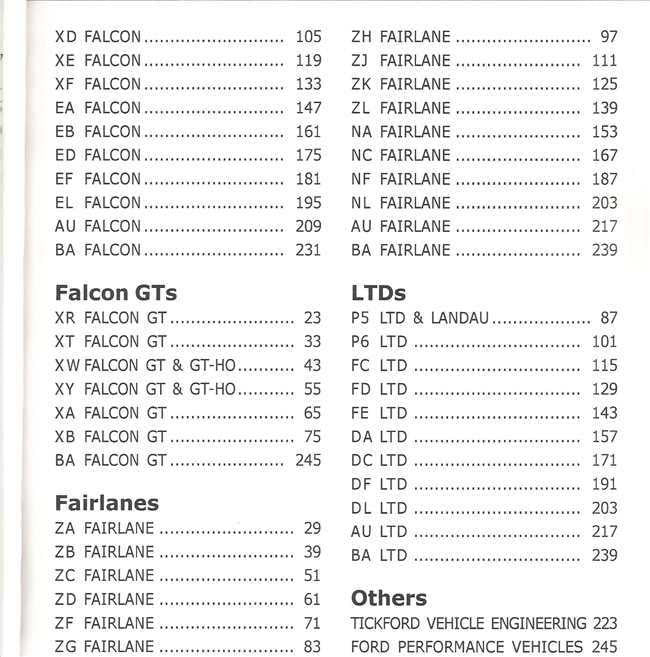 Ford Falcon: Special Chapters on Falcon GT (2nd Edition)