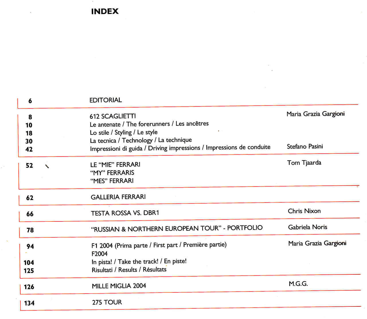 Printed index page with editorial headings and list layout