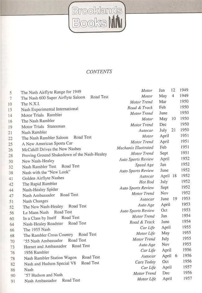 Book contents page listing road test articles, dates, and vehicle models