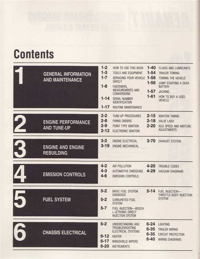 Renault Coupes, Sedans, Wagons 1975 - 1985 Workshop Manual