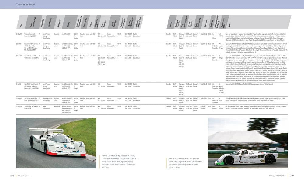 Book page with race statistics tables and small photos of white race cars